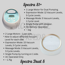 Spectra Breastpumps @ Expo